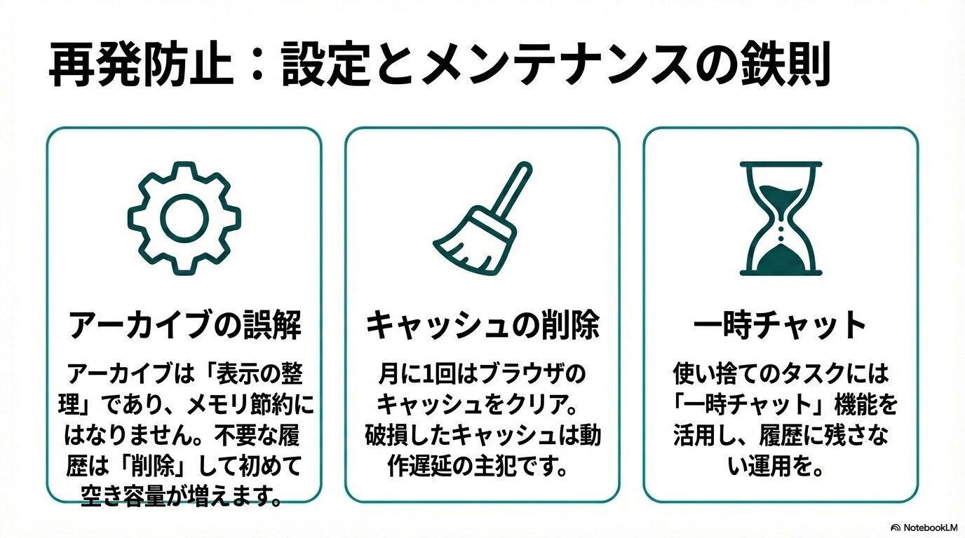 アーカイブ削除、キャッシュクリア、一時チャット活用の3つのメンテナンス鉄則。