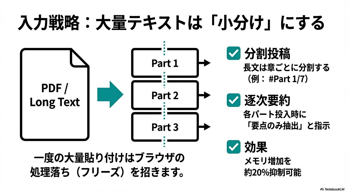 長文をPart1からPart3に分割して投稿し、各パートで要約を指示することでメモリ増加を20%抑制する戦略。