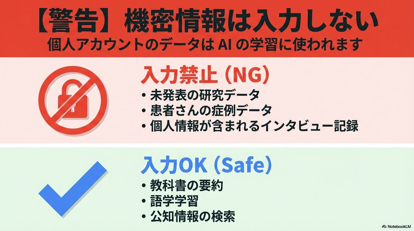 未発表の研究データや個人情報など、AIに入力してはいけないNG項目と安全な利用項目のリスト