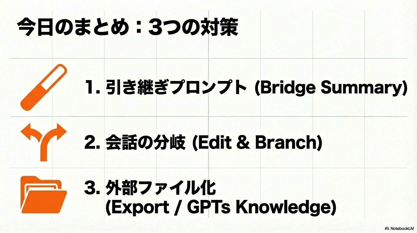 今回紹介した3つの解決策（引き継ぎプロンプト、会話の分岐、外部ファイル化）が整理されたフォルダのイラスト。