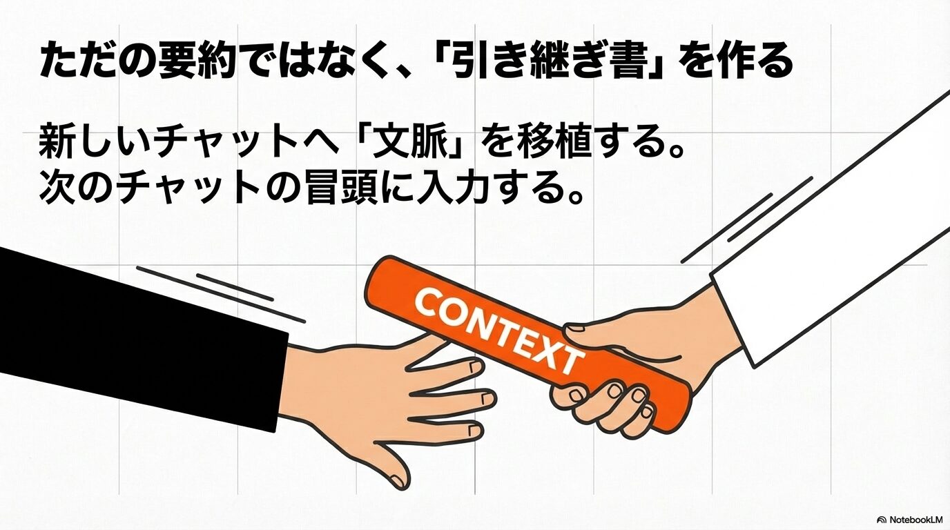 古いチャットの文脈（CONTEXT）をただの要約ではなく「引き継ぎ書」として新しいチャットの冒頭に移植する概念図。