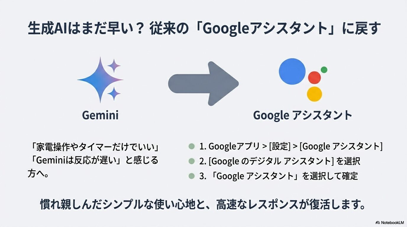 生成AIのGeminiから従来のGoogleアシスタントにデジタルアシスタント設定を戻す手順