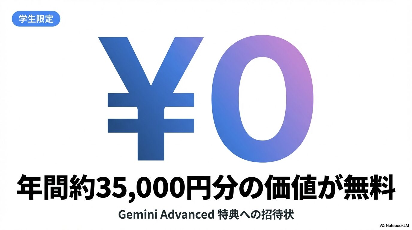 Gemini Advancedが学生限定で1年間0円になるキャンペーンの告知スライド