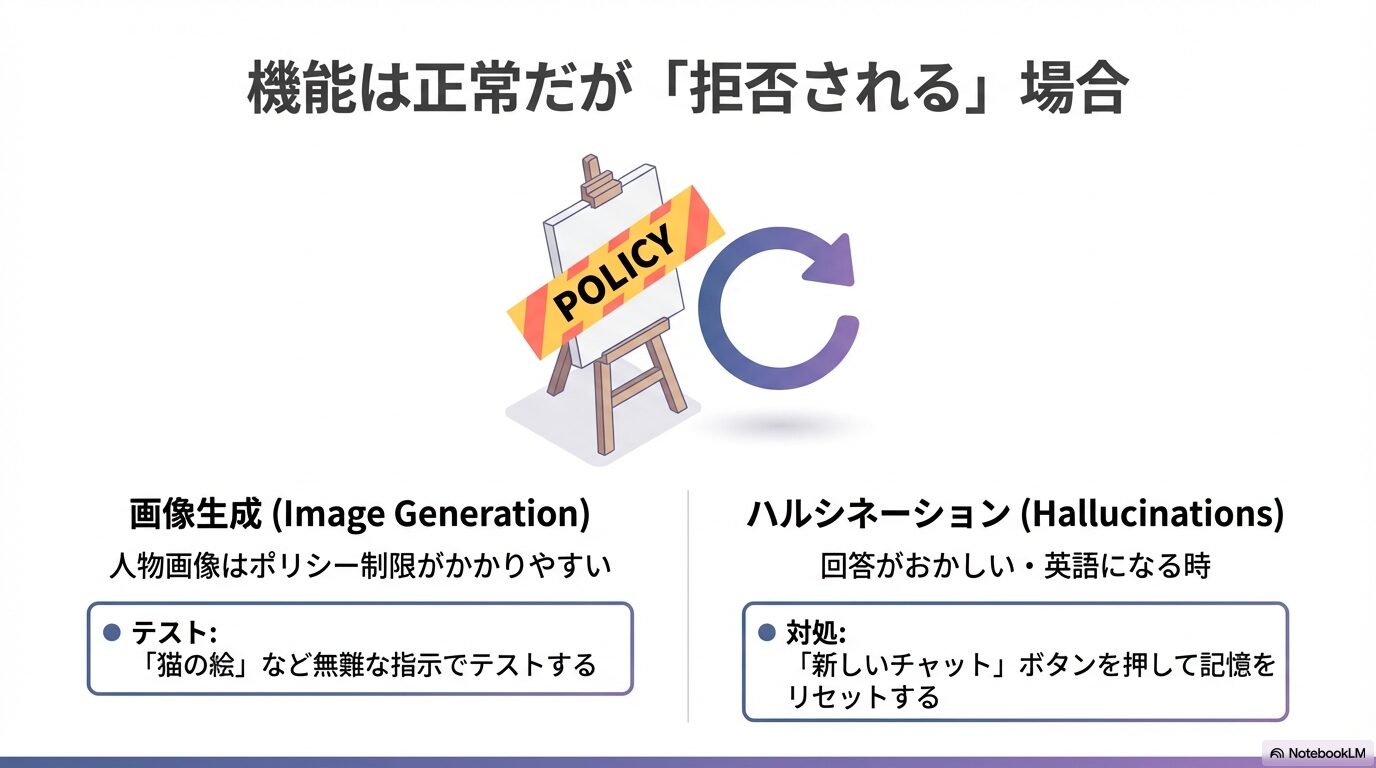 画像生成がポリシーで拒否される例と、回答がおかしい時に新しいチャットでリセットする方法