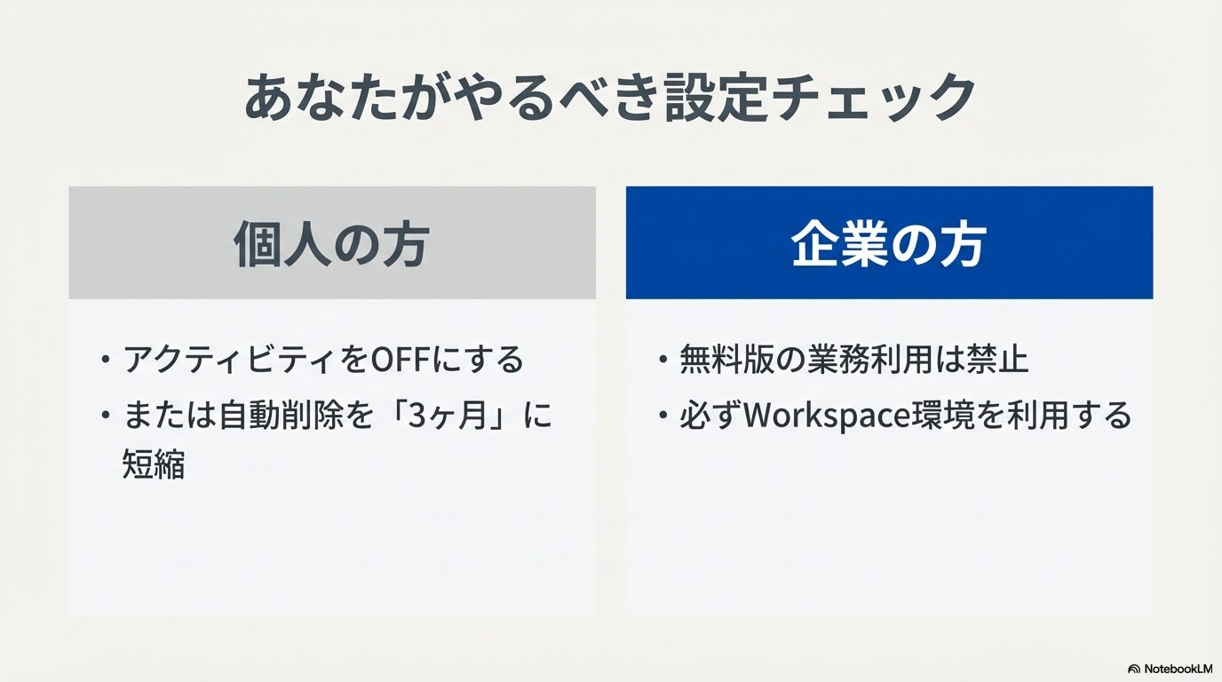 個人はアクティビティOFFまたは自動削除、企業はWorkspace利用といった、立場別の推奨設定チェックリスト。