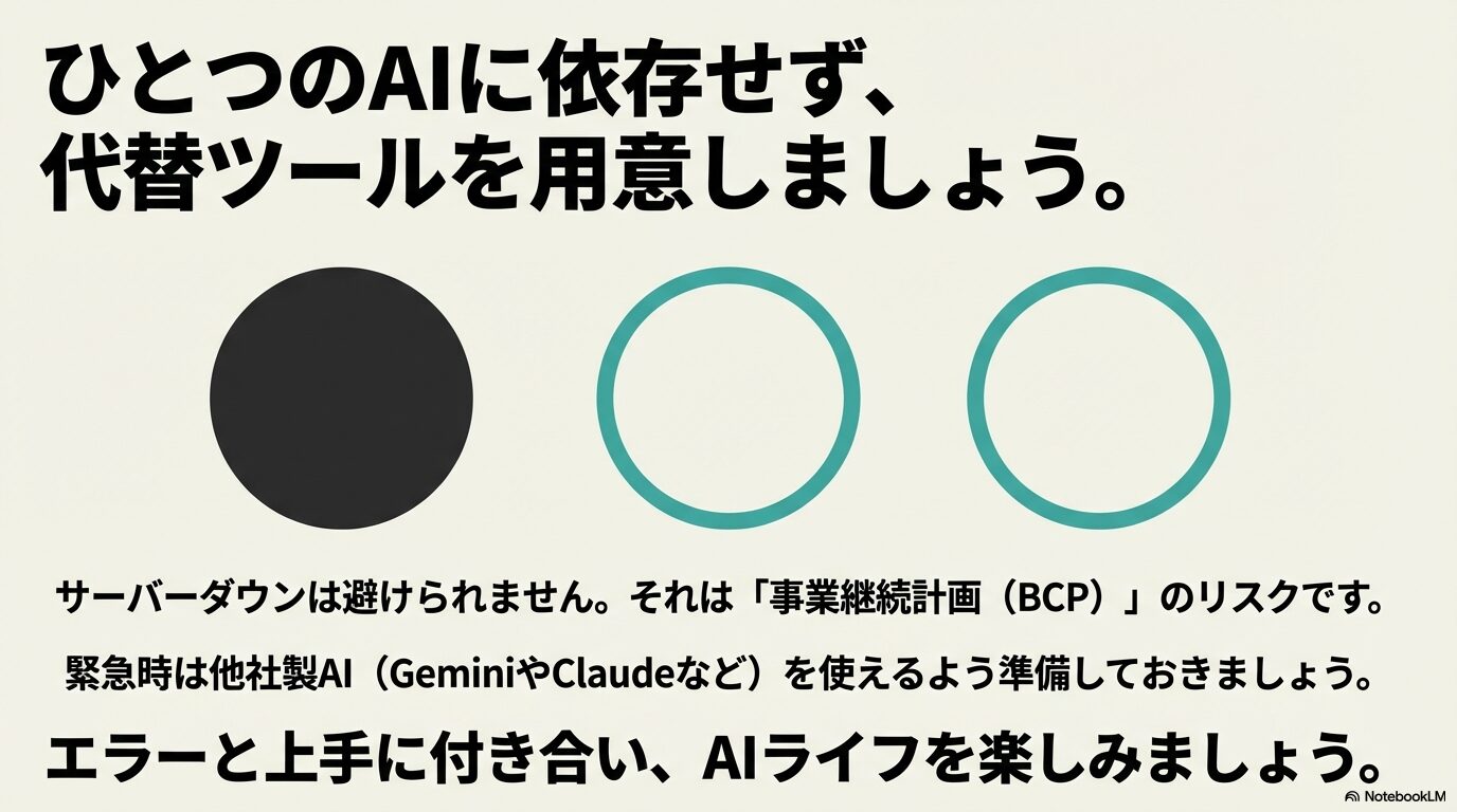 サーバーダウンに備え、ひとつのAIに依存せず代替ツールを用意することを勧めるスライド 。