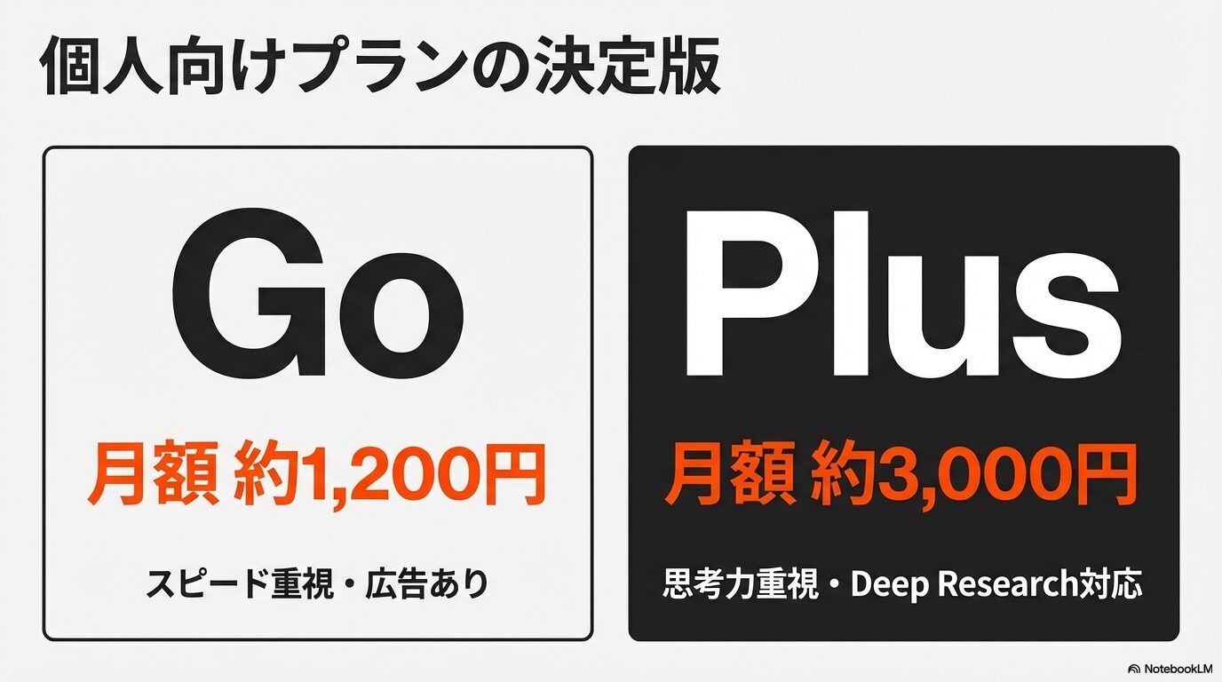 月額約1,200円でスピード重視・広告ありの個人向け新プラン「Go」の解説
