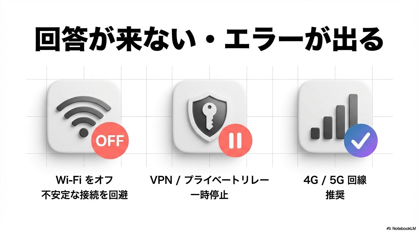 回答が来ない・エラーが出る時の対策。Wi-Fiをオフにして4G/5G回線を使う、VPNやプライベートリレーを一時停止するなど。