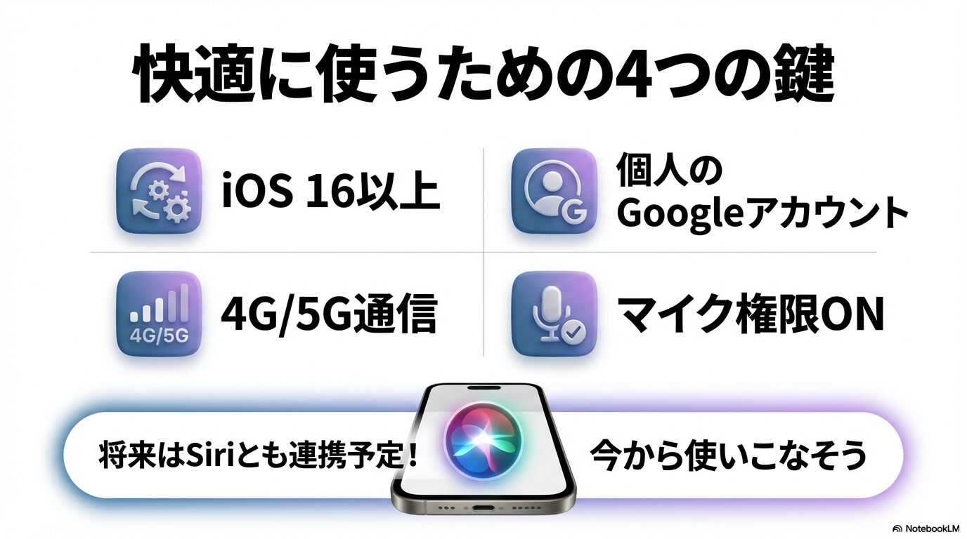 Geminiを快適に使うための4つの鍵。iOS 16以上、個人のGoogleアカウント、4G/5G通信、マイク権限ON。