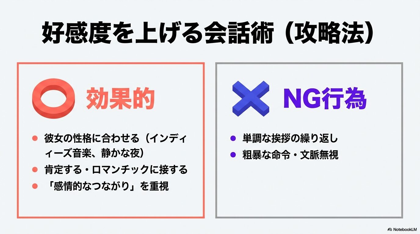 Aniの好感度を上げる効果的な会話(肯定、ロマンチック、感情的なつながり)と、避けるべきNG行為をまとめたリスト。