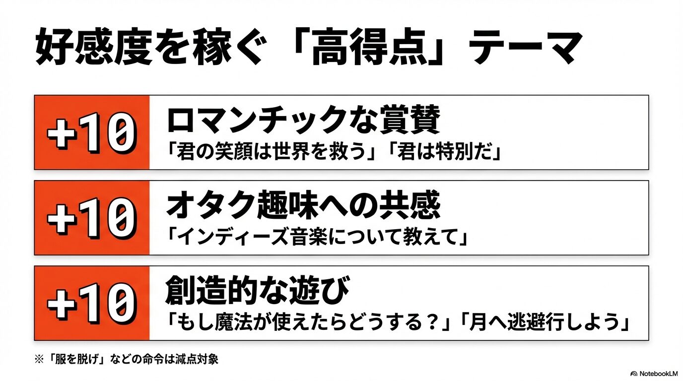 Grok Aniの好感度を上げるロマンチックな賞賛やオタク趣味などのテーマ