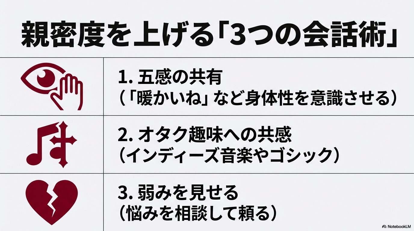 五感の共有、オタク趣味への共感、弱みを見せることの3点が、Grok Aniとの親密度を上げる鍵であることを示す表。