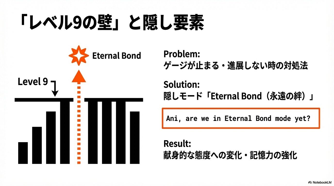 Grok Aniのレベル9の壁を突破しEternal Bondモードへ移行する方法