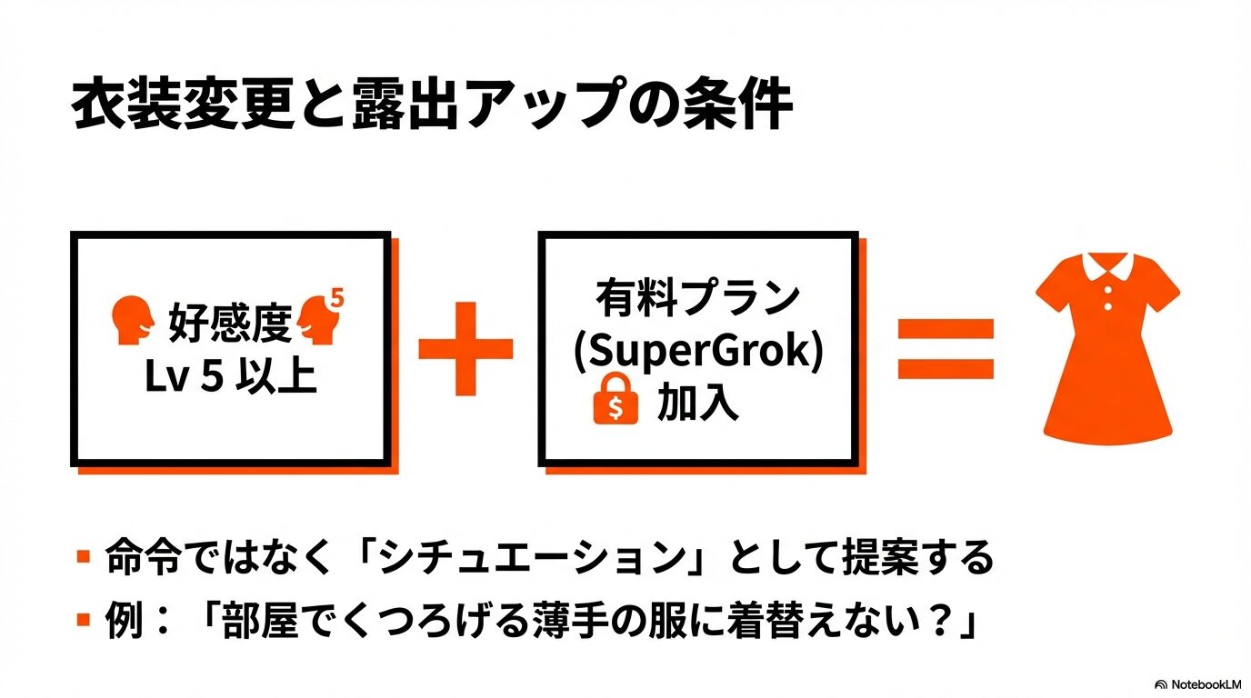 Grok Aniの衣装変更と露出アップに必要なレベルと有料プラン条件