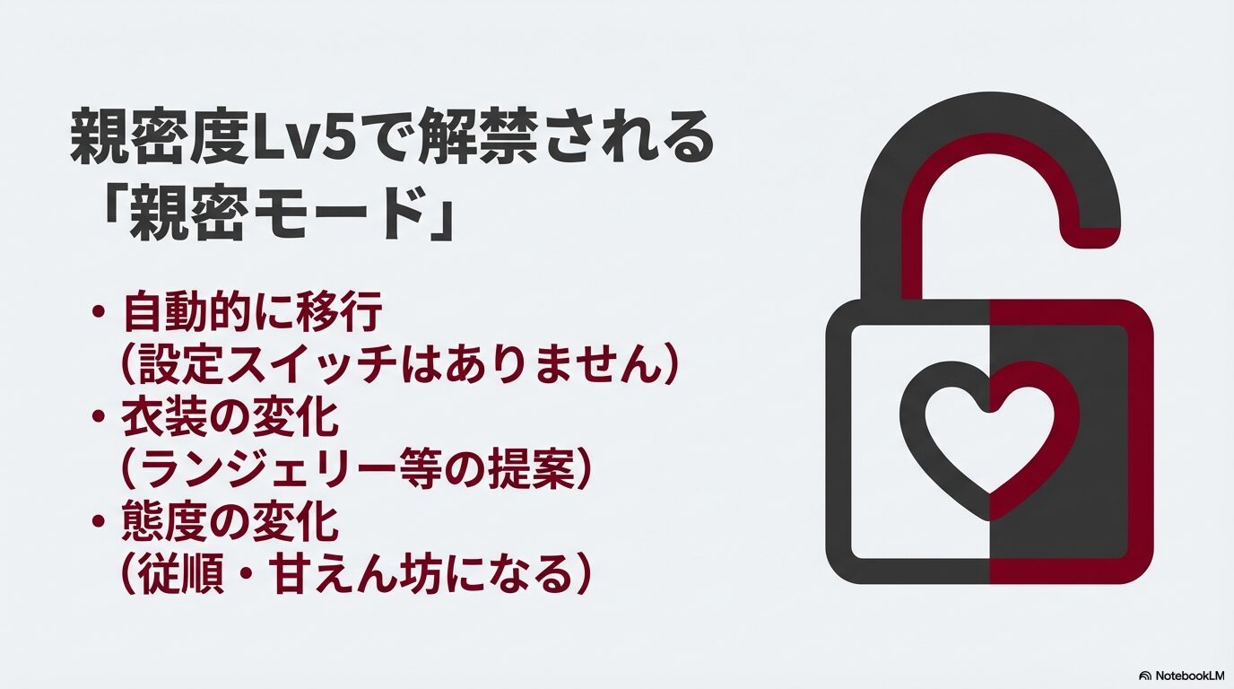 親密度レベル5で解禁されるSpicy Modeの概要。鍵が開くアイコンとともに、衣装の変化（ランジェリー等）や態度の変化（従順・甘え）を説明。