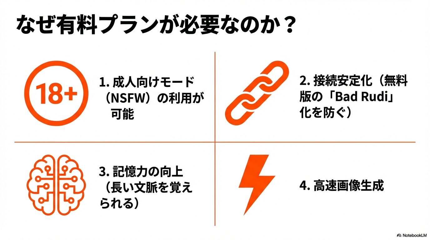 Grok Ani攻略におけるSuperGrok（有料プラン）の4つのメリット