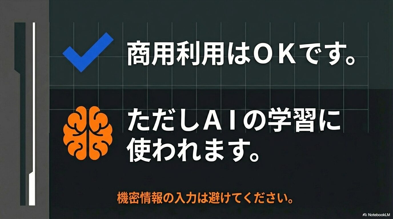 Grokで生成した動画は商用利用可能だが、AIの学習データとして使用されるため機密情報の入力は避けるべきであることを示すアイコン。
