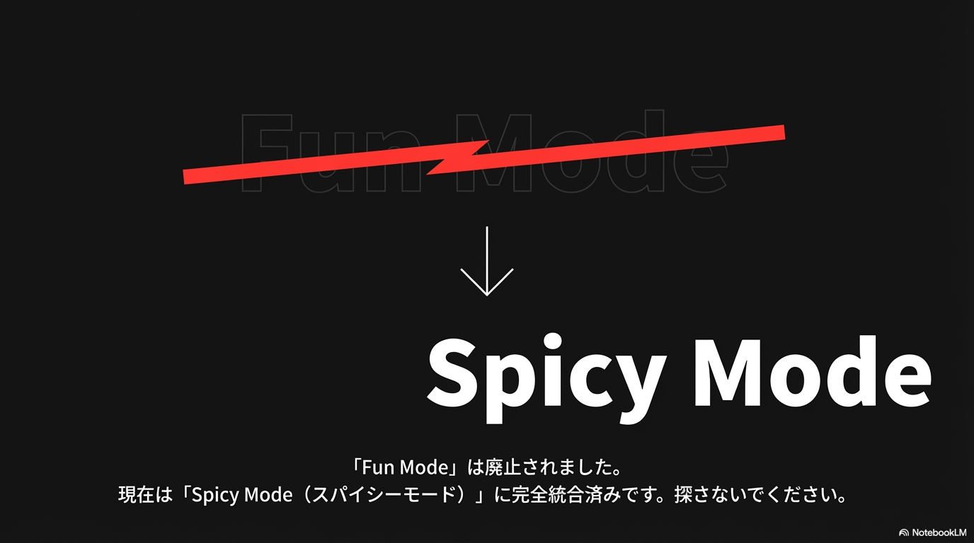 Fun Modeは廃止され現在はSpicy Modeに完全統合されたことを示す図解