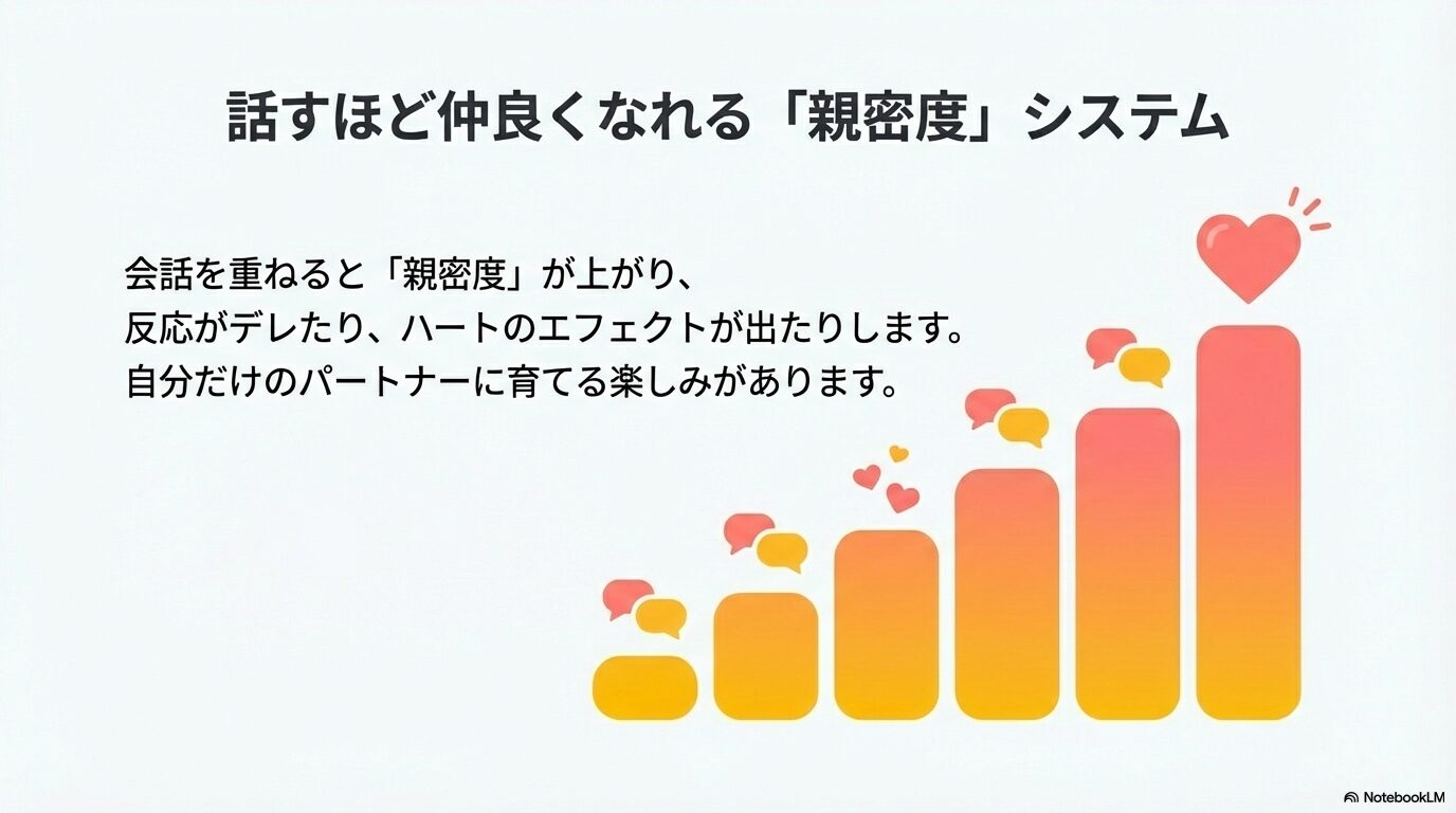 会話を重ねることで親密度が上がり反応が変化するシステムの解説