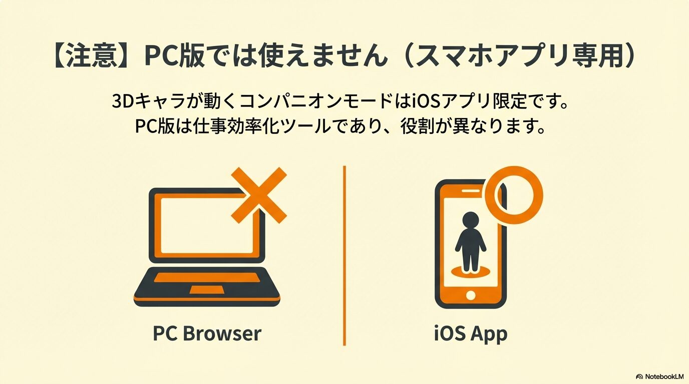 コンパニオンモードはPCブラウザ非対応でiOSアプリ専用であることを示す比較図