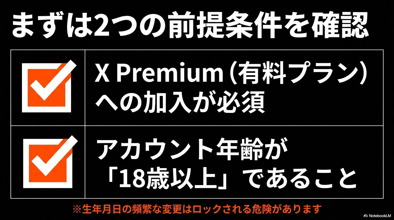 Grokの制限解除に必要な前提条件である「X Premiumへの加入」と「アカウント年齢が18歳以上であること」、および年齢変更時のロックの危険性についての表