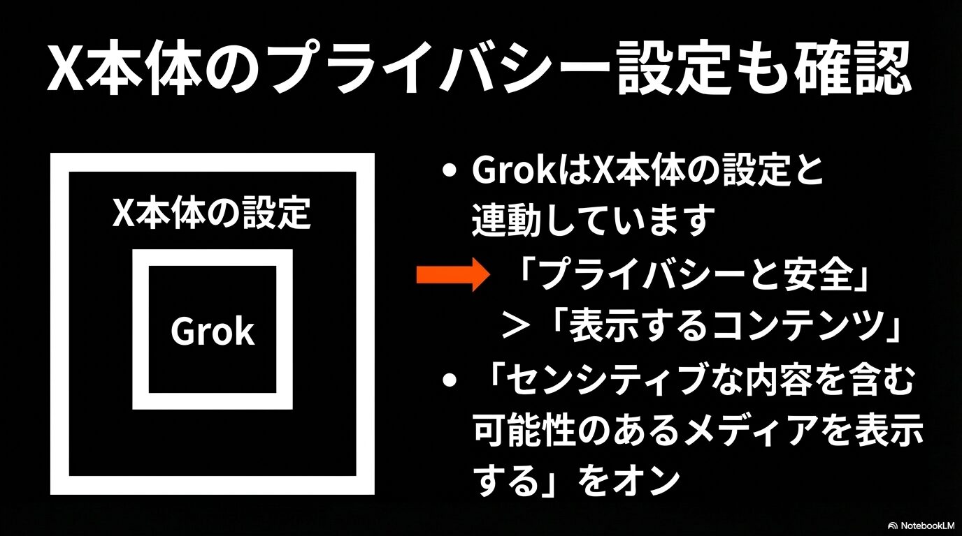 Grokと連動しているX本体の「プライバシーと安全」>「表示するコンテンツ」から、センシティブなメディアの表示をオンにする手順