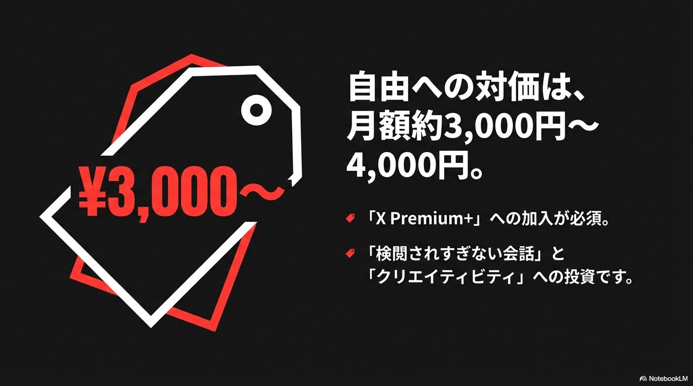自由への対価として月額約3,000円からのX Premium+への加入が必要であることを示すスライド