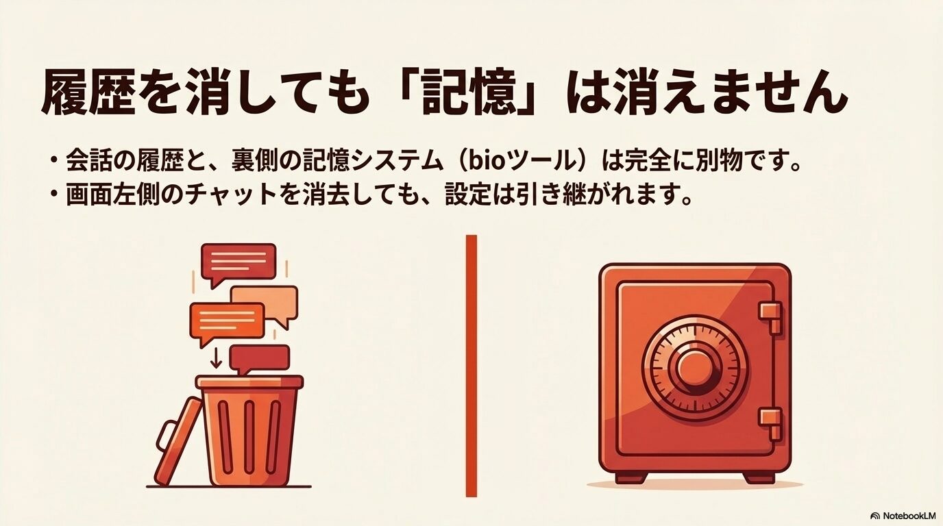チャットの吹き出しがゴミ箱に入る様子と、頑丈な金庫のイラスト。画面左側の履歴を消しても設定は裏側で引き継がれる仕様を表現。