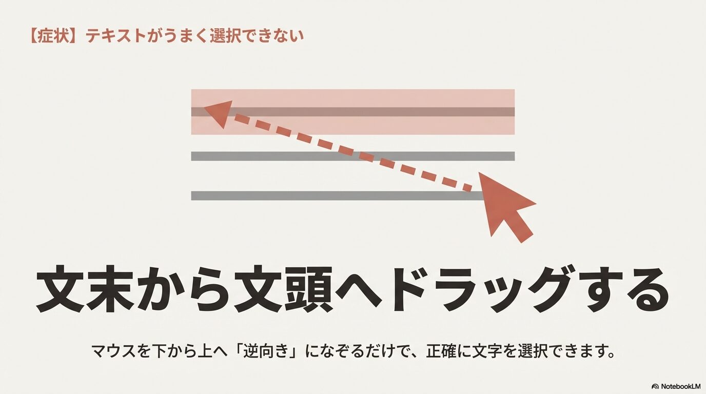 テキストを下から上に逆向きにドラッグする様子を示す図解。テキストがうまく選択できない時は、文末から文頭へ逆向きになぞることで正確に選択できることを説明。