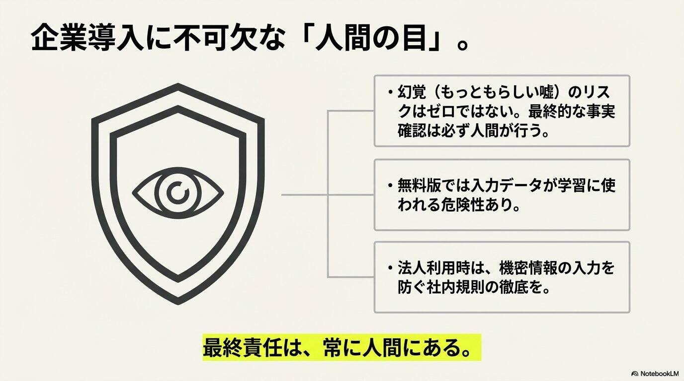 幻覚（ハルシネーション）のリスクや無料版のデータ学習リスクなど、法人利用時に不可欠な人間の目による最終確認と社内規則の徹底を促すスライド