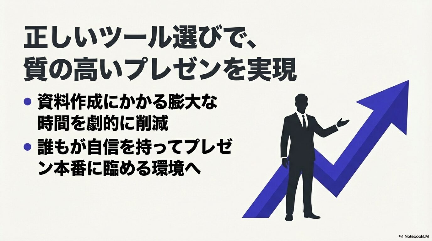 正しいツールを選ぶことで資料作成にかかる時間を削減し、誰もが自信を持ってプレゼン本番に臨める環境を実現するビジネスマンの姿