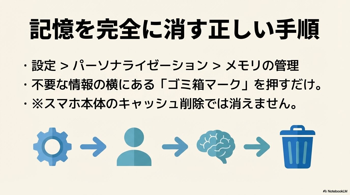 歯車アイコンからユーザー、脳、ゴミ箱へと進む手順を示すイラスト。設定画面のメモリの管理から確実に不要データを削除するステップを表現。