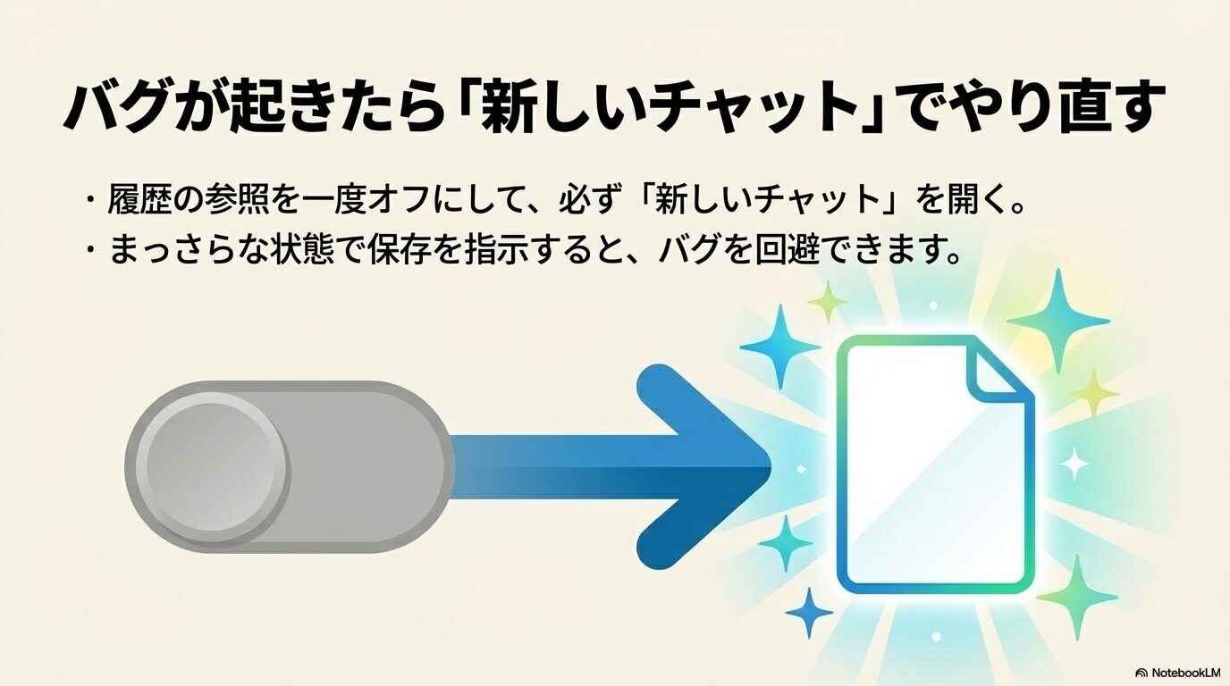 バグが起きた際に新しいチャットを開いて真っさらな状態からやり直すことで、保存エラーを回避する手順を表現。