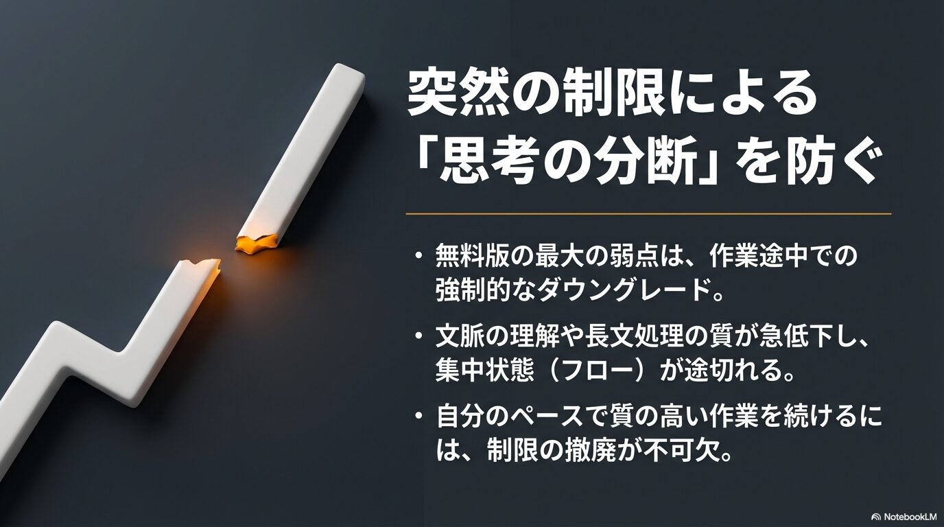 無料版の強制ダウングレードによる文脈理解の低下と、思考の分断を防ぐ必要性を説明したスライド