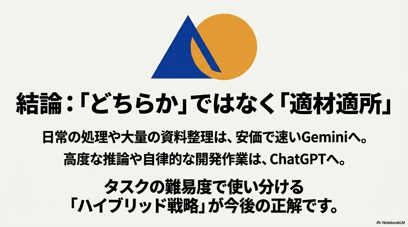 結論。どちらかではなく適材適所。タスクの難易度で使い分けるハイブリッド戦略が今後の正解。