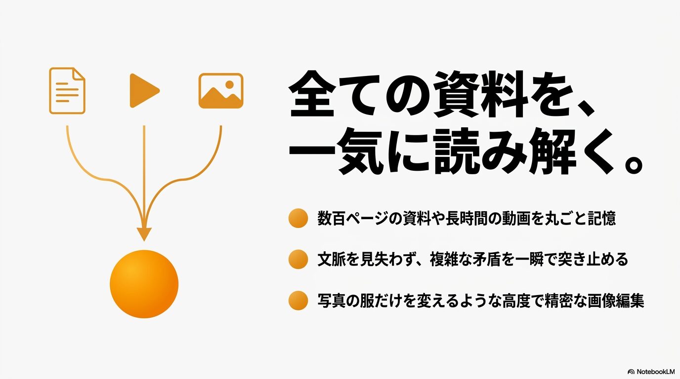 Geminiの特徴。数百ページの資料や長時間の動画を丸ごと記憶し、高度で精密な画像編集も可能。