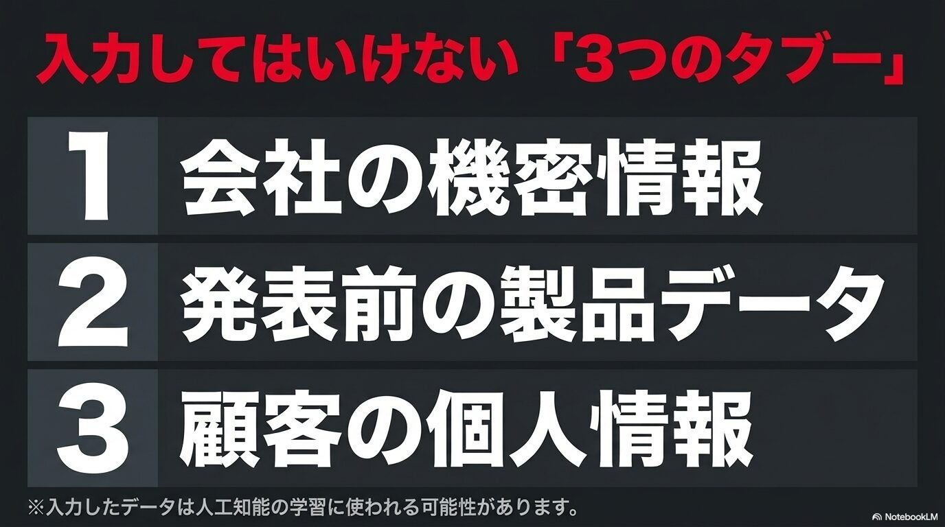 Grokのプロンプトに入力してはいけない、会社の機密情報、発表前の製品データ、顧客の個人情報の3つのタブーを解説したスライド