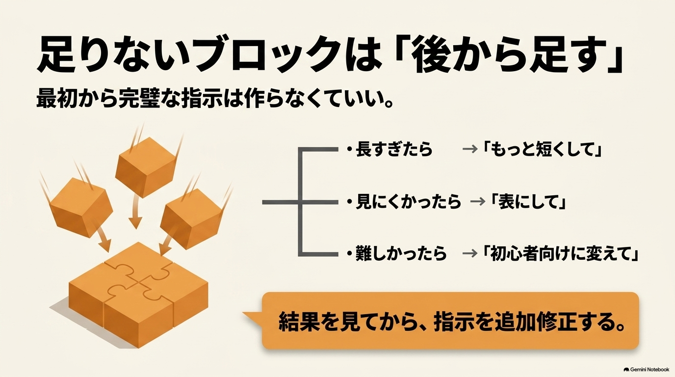 最初から完璧な指示を作らず、結果を見てから指示を追加修正するアプローチ