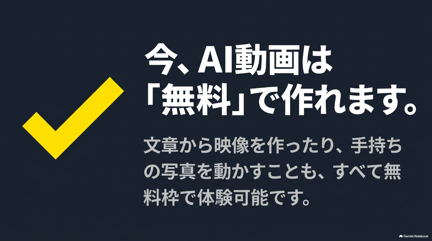 文章から映像を作ったり、手持ちの写真を動かしたり、すべて無料枠で体験可能であることを説明するスライド