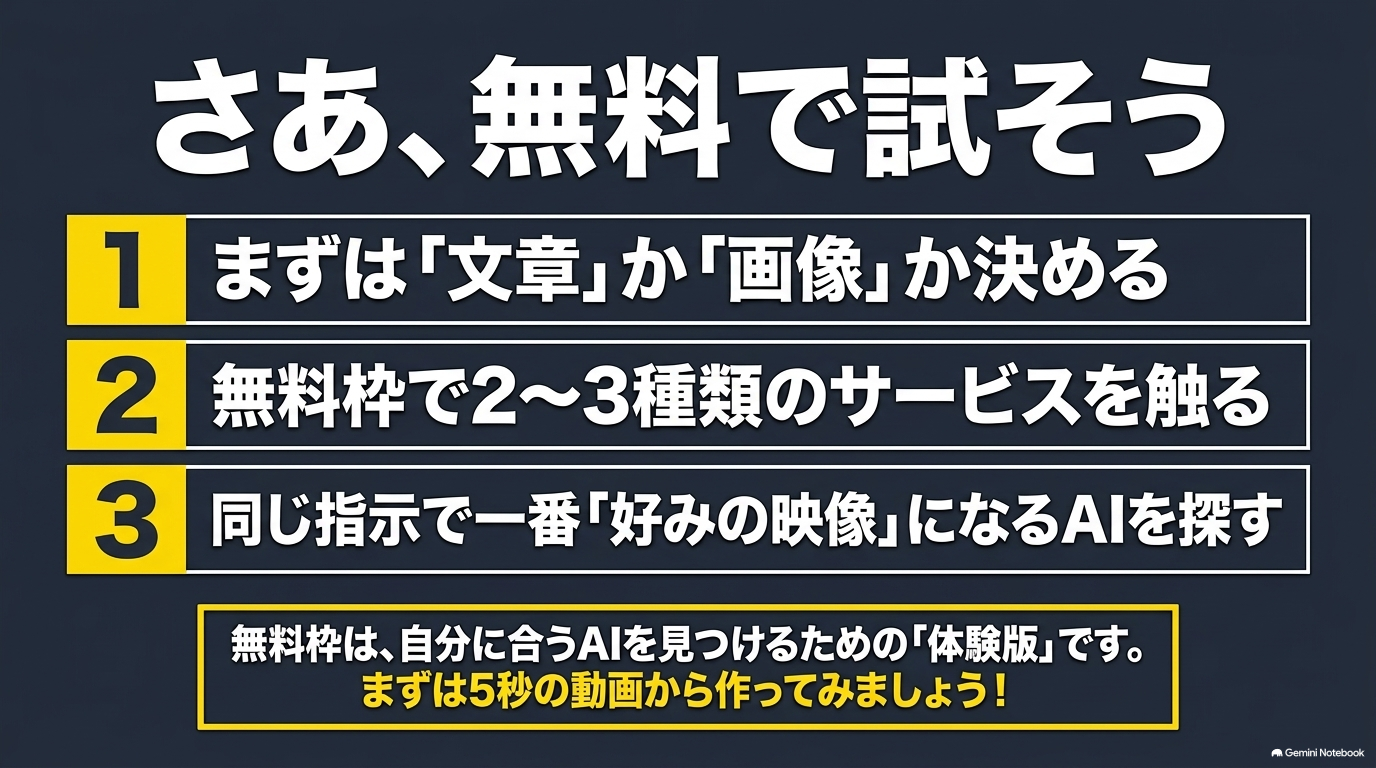 無料で試すための3つのステップ（文章か画像か決める、2〜3種類触る、好みの映像になるAIを探す）を紹介し、まずは5秒の動画から作ってみることを促すスライド