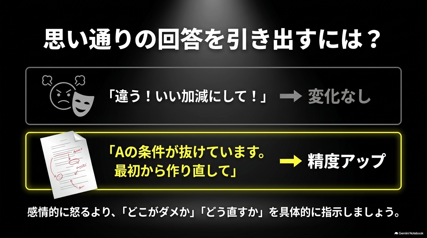 ChatGPTに対して感情的に怒るよりも、ダメな点と直し方を具体的に指示する方が精度が上がることを図解したスライド