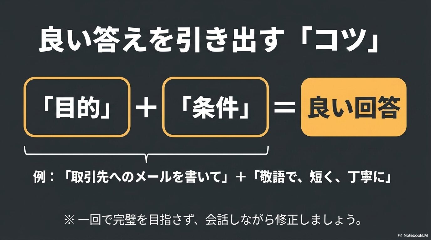 目的と条件を伝えることで良い回答が引き出せることや、一回で完璧を目指さず会話しながら修正するというコツの図解