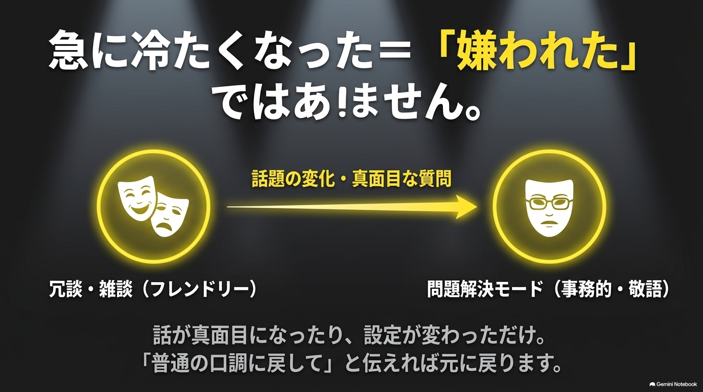 ChatGPTが急に冷たくなる理由は嫌われたからではなく、話題の変化や問題解決モードへの切り替えであることを説明したスライド
