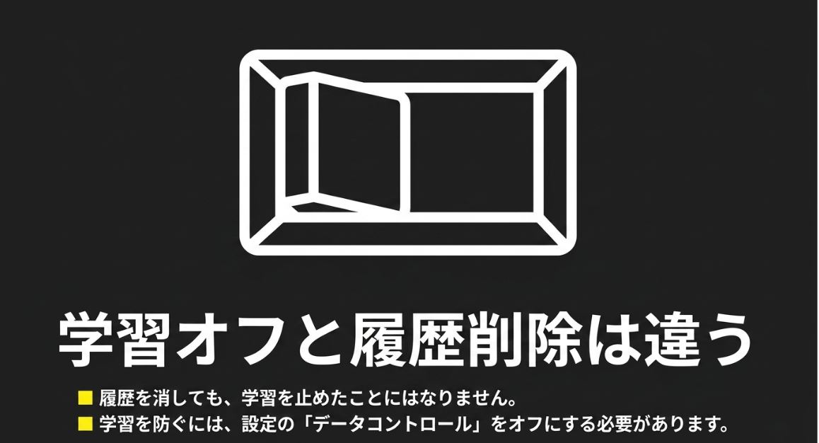 履歴を消しても学習を止めたことにはならず、学習を防ぐにはデータコントロールをオフにする必要があるという解説